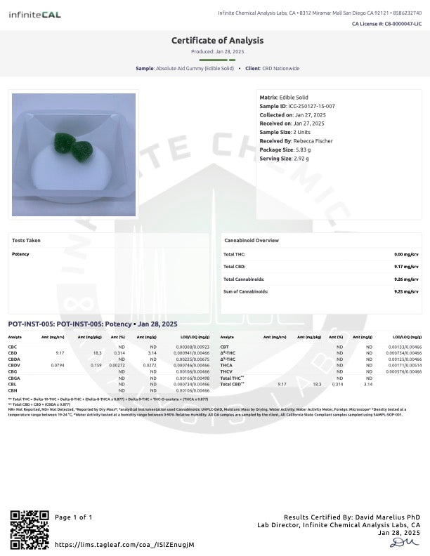 FOCUS: CBD GUMMIES